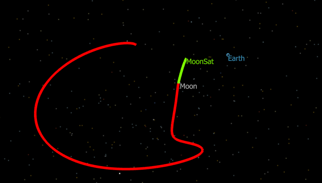 Spacecraft Targeting a Hyperbolic Interplanetary Trajectory