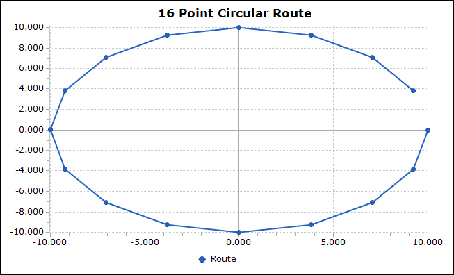 Route minimizing the total distance traveled for a salesman to visit 16 cities