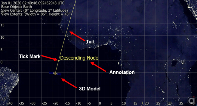 Example Visualization